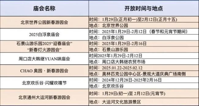 北京元宵節(jié)賞燈攻略 多場廟會精彩紛呈