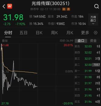 光线传媒上演准天地板 股价振幅近40%