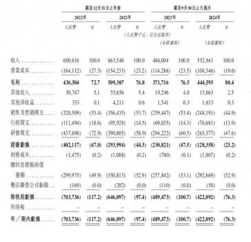 首家杭州“六小龙”冲刺港股IPO 群核科技引领空间智能