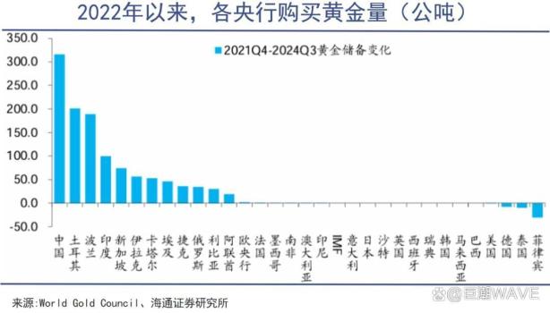 黄金之外别无选择 全球央行持续购金热潮