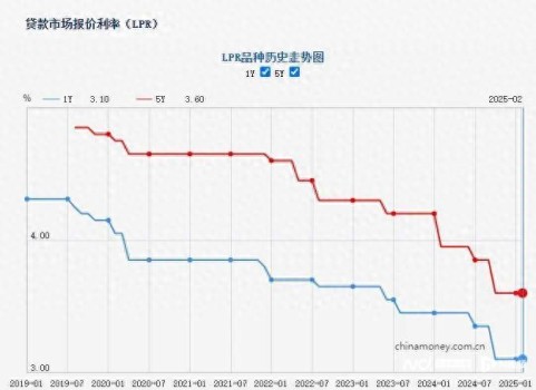 專家談LPR報價保持不動根本原因 政策處于觀察期