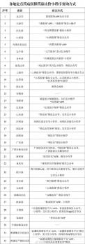 29個省份上線醫(yī)保藥品“比價神器” 操作指南來了 藥品價格一鍵查詢