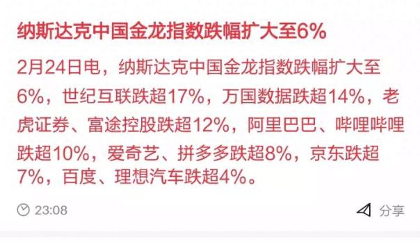 納斯達克中國金龍指數(shù)跌幅擴大至6% 市場情緒受挫