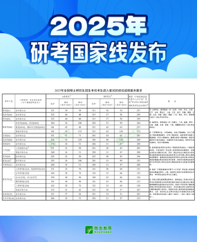 研招調(diào)劑系統(tǒng)將于4月8日開通 考生需密切關注信息