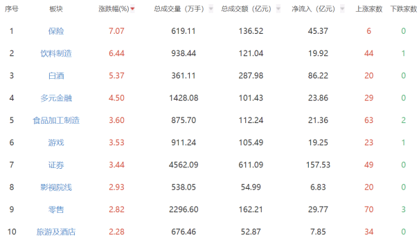 A股三大指數(shù)大漲 滬指站穩(wěn)3400點 市場情緒回暖