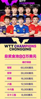国乒喜提187万元奖金 重庆站再创佳绩