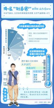 四预警齐发！一周越冬夏，穿衣乱成谜！北京寒潮、沙尘暴、大风、大雾四个预警