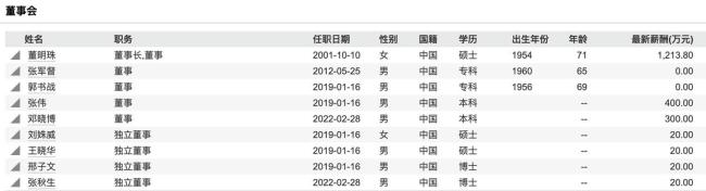 董明珠开启三年新任期，85后高管走向台前 年轻化趋势显现