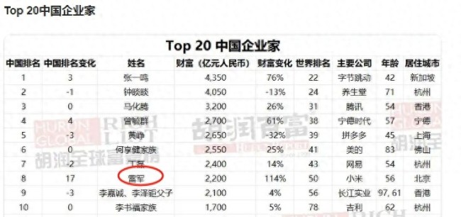 小米被曝要求员工疯狂加班 工时不满或被约谈劝退