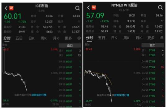 國際金銀價(jià)格持續(xù)回落 美元反彈壓制金價(jià)