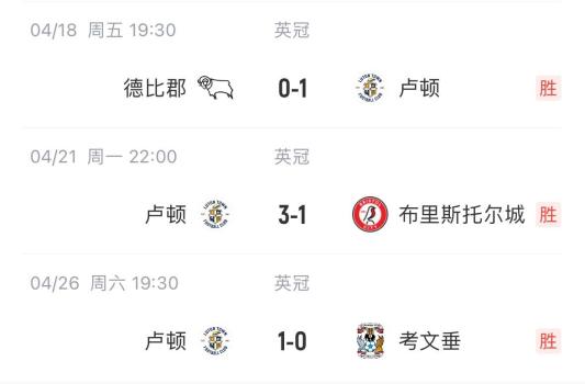 盧頓末輪輸球因凈勝球劣勢(shì)降級(jí)英甲 保級(jí)夢(mèng)碎