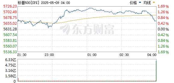 油價猛漲超3% 特朗普言論助推原油走高