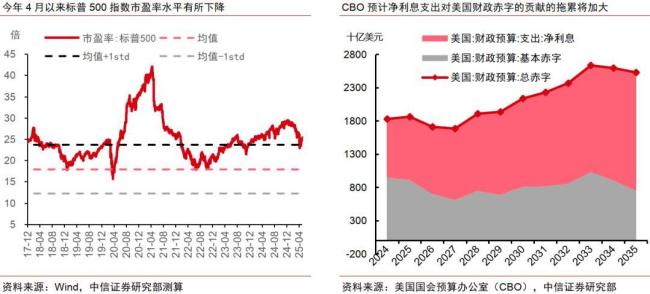 哪些行業(yè)或?qū)⑾全@美國關(guān)稅豁免 電信設(shè)備消費電子服裝有望受益