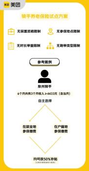 美團：騎手養(yǎng)老保險試點結(jié)果公布，首批補貼已到賬 探索靈活就業(yè)保障新方案