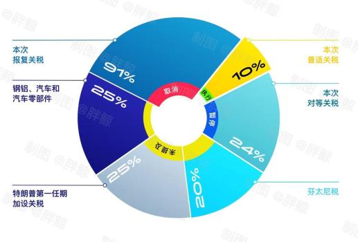 中美下調(diào)115%關(guān)稅,，A股高開港股轉(zhuǎn)跌 遠(yuǎn)超預(yù)期