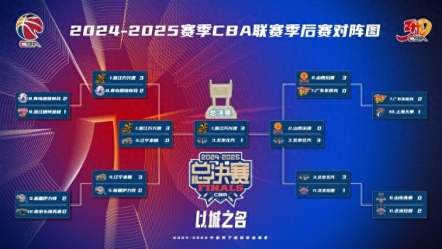 CBA上一次总决赛打到G6是何时 2014年北京夺冠