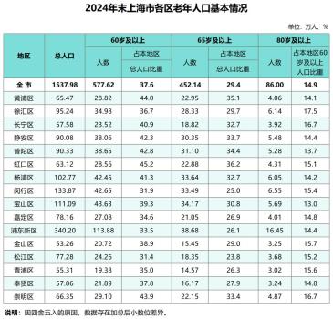 長三角人口也開始“東北化”了嗎？