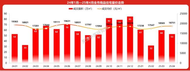 天津樓市“新舊分化” 新房更受青睞