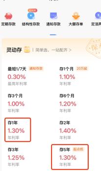 十余家银行接力降息 存款利率倒挂现象缓解