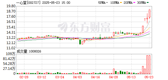 一心堂一門店違規(guī)售藥致學生中毒 管理漏洞頻現(xiàn)