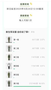 校方回應(yīng)網(wǎng)友選最丑軍訓(xùn)服 投票結(jié)果出乎意料