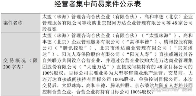 大V談王健林再賣48座萬(wàn)達(dá)廣場(chǎng) 老熟人接盤