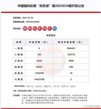 706萬彩票大獎無人認領 兌獎期限已過