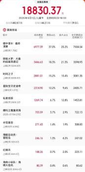 2025兒童節(jié)電影票房超1.8億 《碟中諜8》領(lǐng)跑