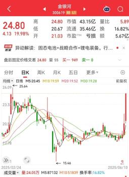 氫能再迎重磅利好 基金重倉(cāng)股出爐 多只概念股獲基金青睞