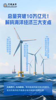 解碼海洋經濟三大支點 創(chuàng)新引領藍色增長