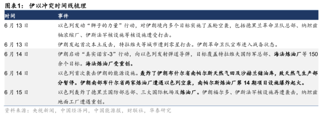 華泰證券：伊以沖突或帶動(dòng)煤價(jià)反彈 地緣事件催化能源價(jià)格波動(dòng)