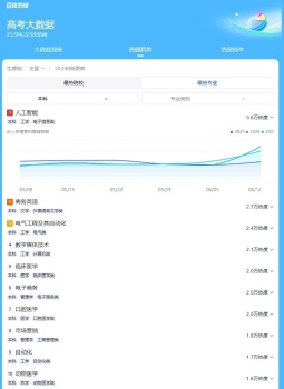 AI專業(yè)這么火,，我能不能報(bào),？市場需求大增
