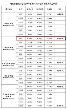 湖北农科院招聘现萝卜坑？纪委回应 亲属关系引质疑