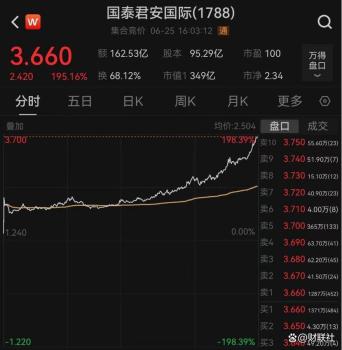 一張牌照引爆A股港股大金融板塊 券商金融科技齊飛
