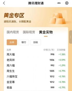 金飾價格跌破1000元大關(guān) 各大品牌紛紛下調(diào)