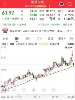 開盤逾百萬手封漲停,，這個(gè)領(lǐng)域稀缺題材火了 鋰電隔膜概念爆發(fā)
