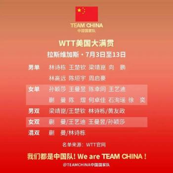 WTT美國(guó)大滿(mǎn)貫國(guó)乒名單公布 明星陣容亮相