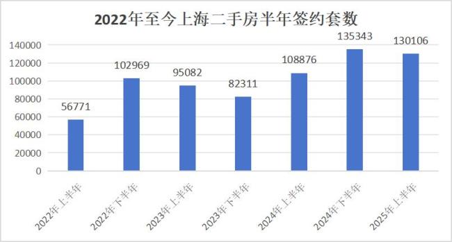 上海130萬買的43平老破小 市場分化加劇