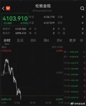 金饰价格三连涨后跌了 金价回落现波动