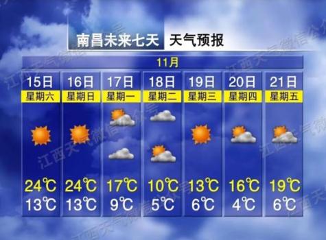 局地骤降超14℃！下半年首场寒潮来袭 气温暴跌需保暖