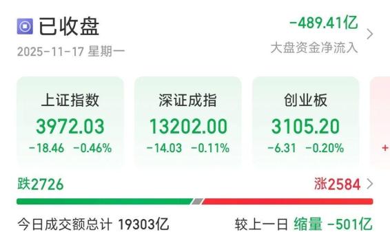 A股两大利好来袭 锂电池与军工股齐涨