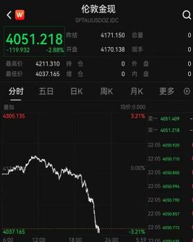 国际金价再度下挫 市场连锁反应显现