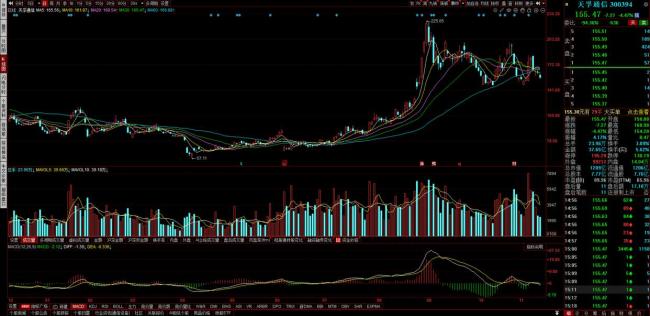 天孚通信控股股东拟“七折”抛售13亿筹码，投资者跟不跟？ 减持风波引关注