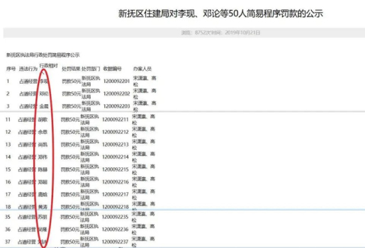 占道经营罚单现多位明星被指存猫腻 名单巧合引争议