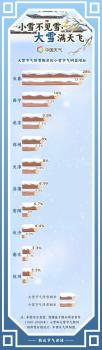 小雪不见雪，大雪满天飞：揭示气候密码