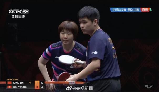 林詩棟蒯曼戰(zhàn)勝中國香港組合 混雙小組賽開門紅