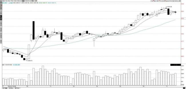 摩爾線程暴漲背后邏輯是什么 科技股結(jié)構(gòu)性行情