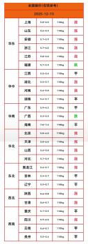 15省豬價集體上漲 養(yǎng)殖戶虧損有望緩解 行情現(xiàn)曙光