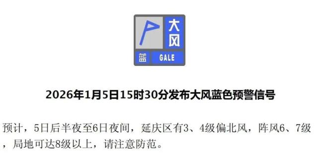北京明日局地阵风8级以上！3区发预警 注意防风防寒