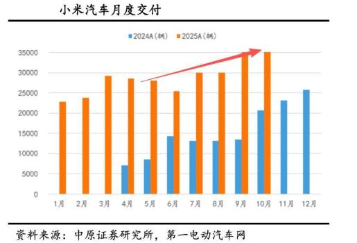 小米舆论危机的真相是什么 内部预算机制惹祸